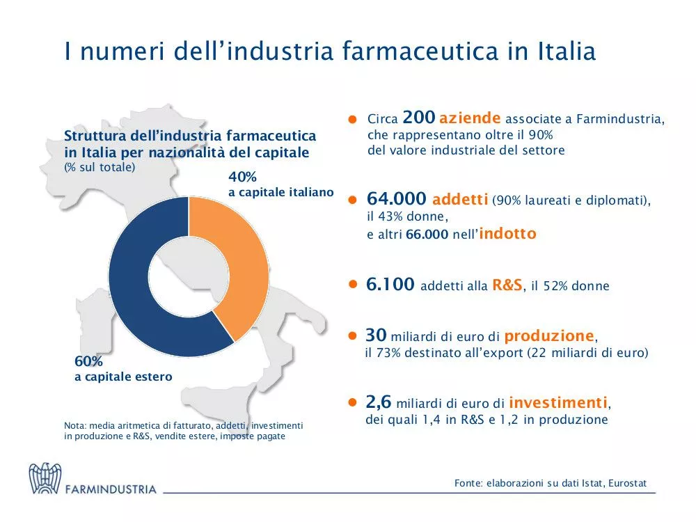 I numeri dell'industria farmaceutica in Italia