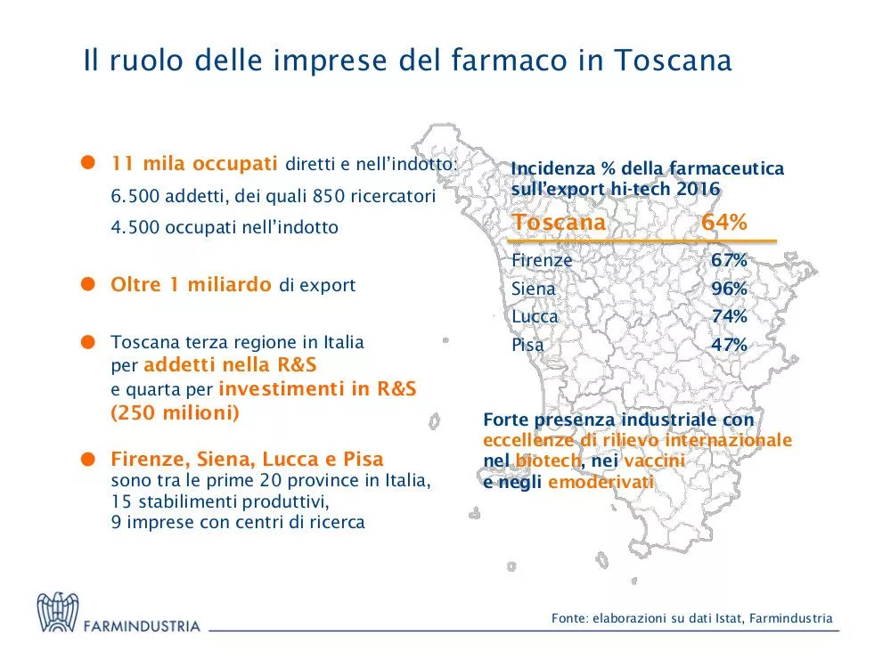 Il ruolo delle imprese del farmaco in Toscana